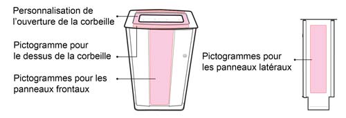 Qu&rsquo;est-ce que c&rsquo;est ? Options de personnalisation pour poubelles de tri Electra