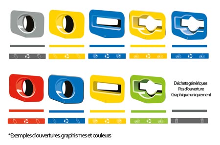 Qu'est-ce que c'est? Options d'ouverture - Graphiques et bandes de tri des d&eacute;chets - Gauche