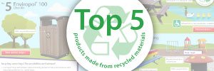 Make Sustainable Choices with Top 5 Eco-Friendly Guide