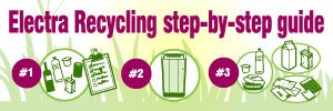 Electra&trade; Recycling Range : Step-by-Step Guide [Infographic]