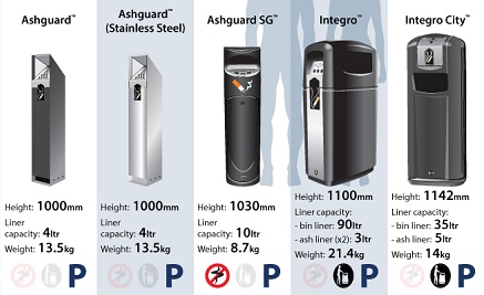 Cigarette Bin Chart