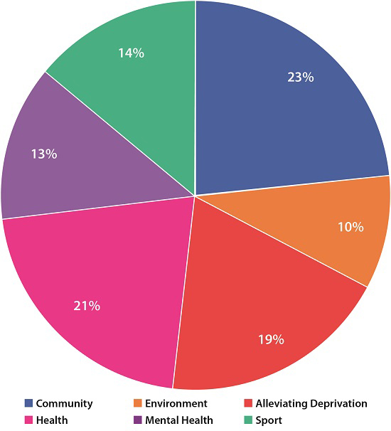 DJS End of Year Chart