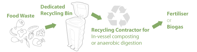 Nexus Shuttle Catering Waste Bin