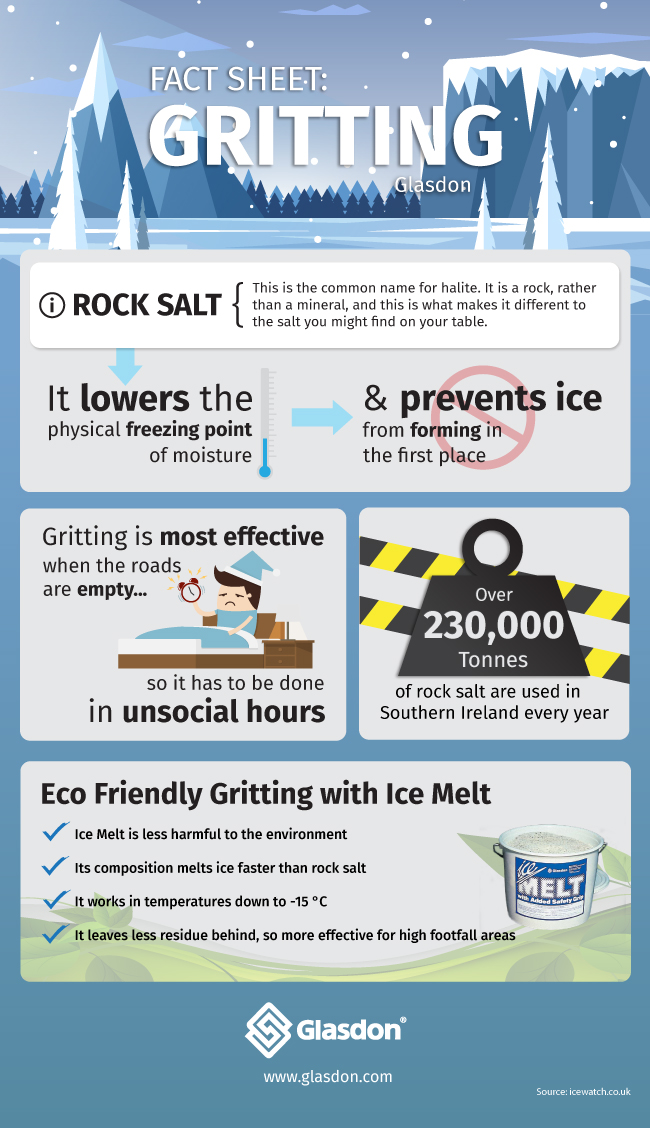 Gritting Fact Sheet: Infographic