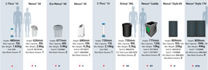 How Do I Choose a Recycling Bin?