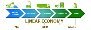 Maintenance, Design and Ending the &lsquo;Take-Make-Waste&rsquo; Line