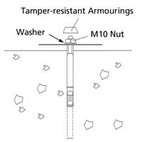 What is this? Fixing Tamper-Resistant Cover Kit