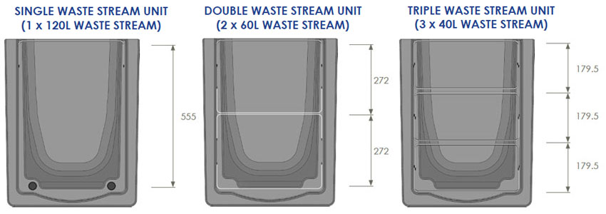 What is this? Waste Stream Quantity