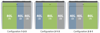 What is this? Compartment Configuration