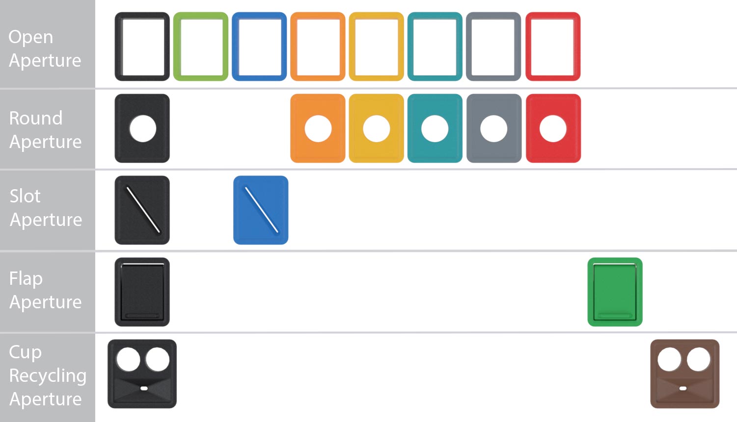 Aperture Options