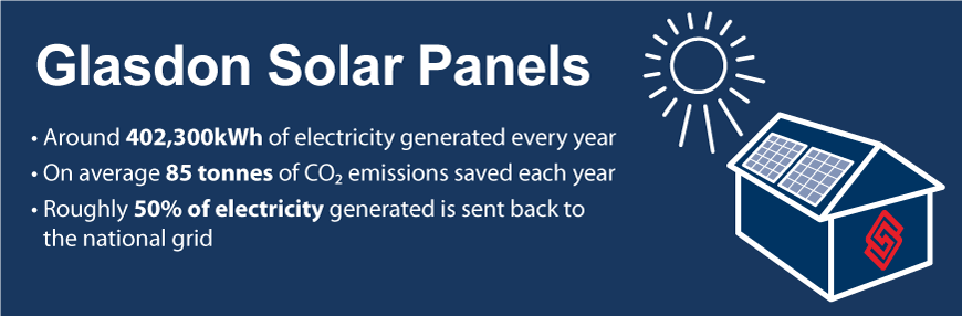 Solar panel installation