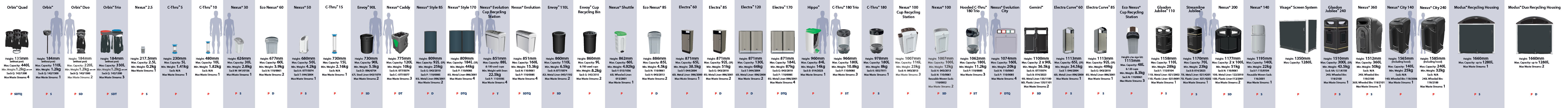 recycling bins comparison chart
