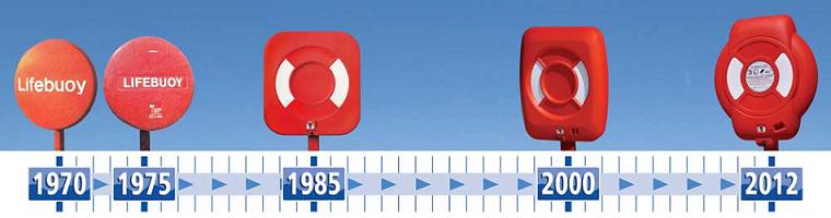 A History of Life-Saving Devices