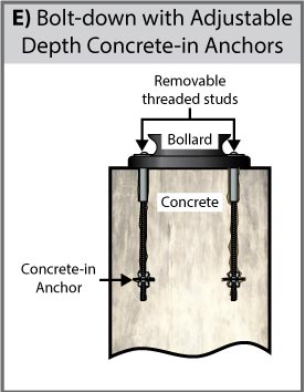  bolt down fixings with adjustable concrete anchors diagram