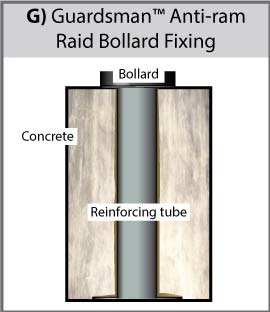 Guardsman Anti-Ram Raid Bollard fixing diagram