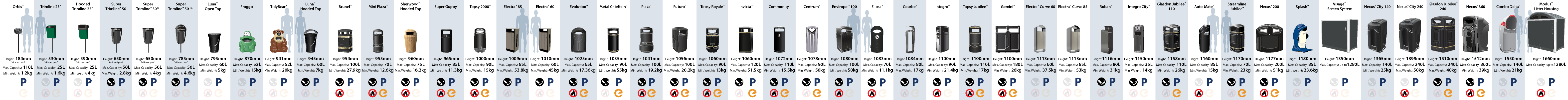litter bin comparison chart