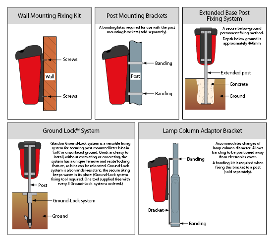 Post and Wall Mounting Fixings for Dog Waste Bins