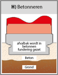 Betonneren (H) fixing diagram