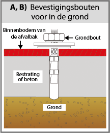 Bevestigingsbouten voor in de grond (A) & (B) diagram
