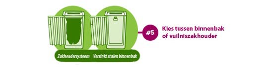 binnenbak en vuilniszakhouder