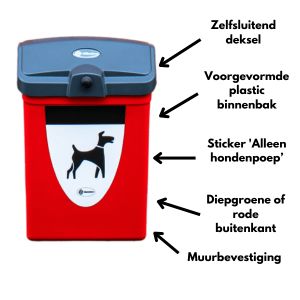 Express Fido 25 met gelabelde kenmerken