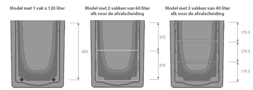 Wat is dit? Aantal afvalvak en inhoud