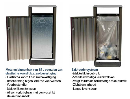 Wat is dit? Binnenbak