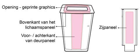 Wat is dat? Personalisatie voor de Electra afvalscheidingbakken