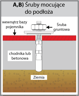 Śruby mocujące do podłoża (A) + (B) diagram