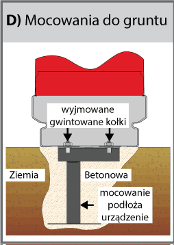 Mocowanie do podłoża (D) diagram