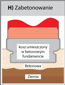 Zabetonowanie (H) fixing diagram