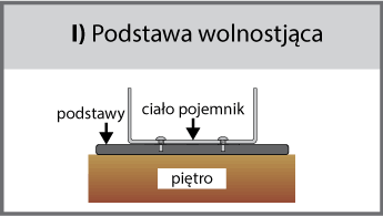 Wolnostojąca podstawa (I) Diagram