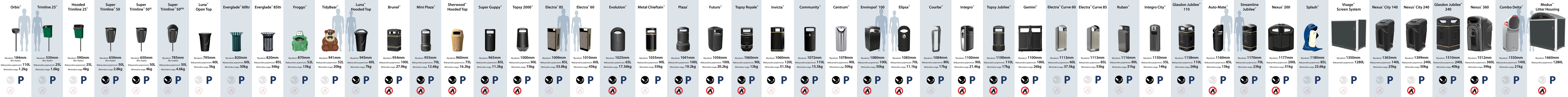 tabela porównawcza koszy na śmieci