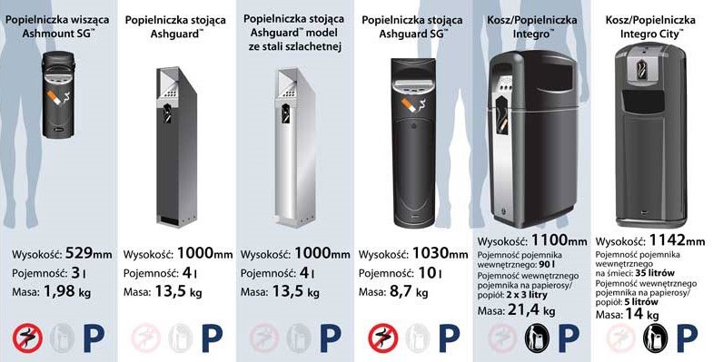 Popielniczki zewnętrzne serii Glasdon są dostępne w r&oacute;żnych pojemnościach
