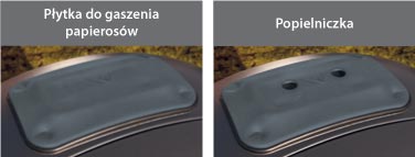 Co to jest? Akcesoria dla palących