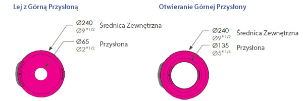 Wymiary g&oacute;rnej przysłony pojemnika do segregacji ŚOI C-Thru 15