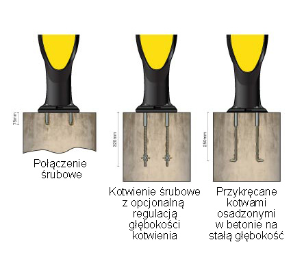 Co to jest? Opcje mocowania za pomocą śrub