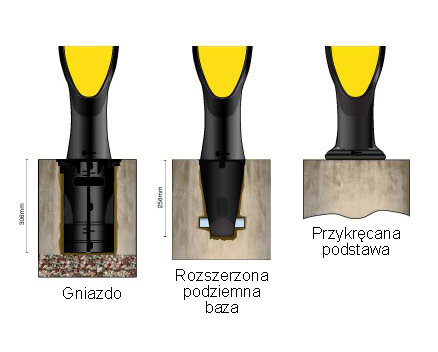 Co to jest? Opcje podstawy słupka