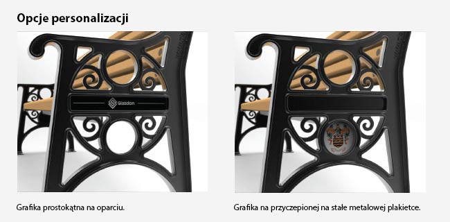 obszar personalizacji