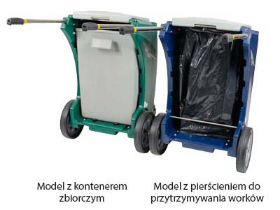 Co to jest? Model