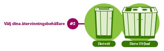 electra återvinningsguide steg 2