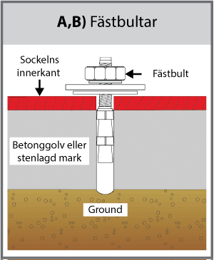 Ground F&auml;stbultar (A) + (B)