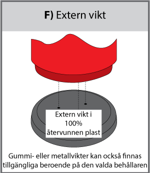 Externa vikter (F)