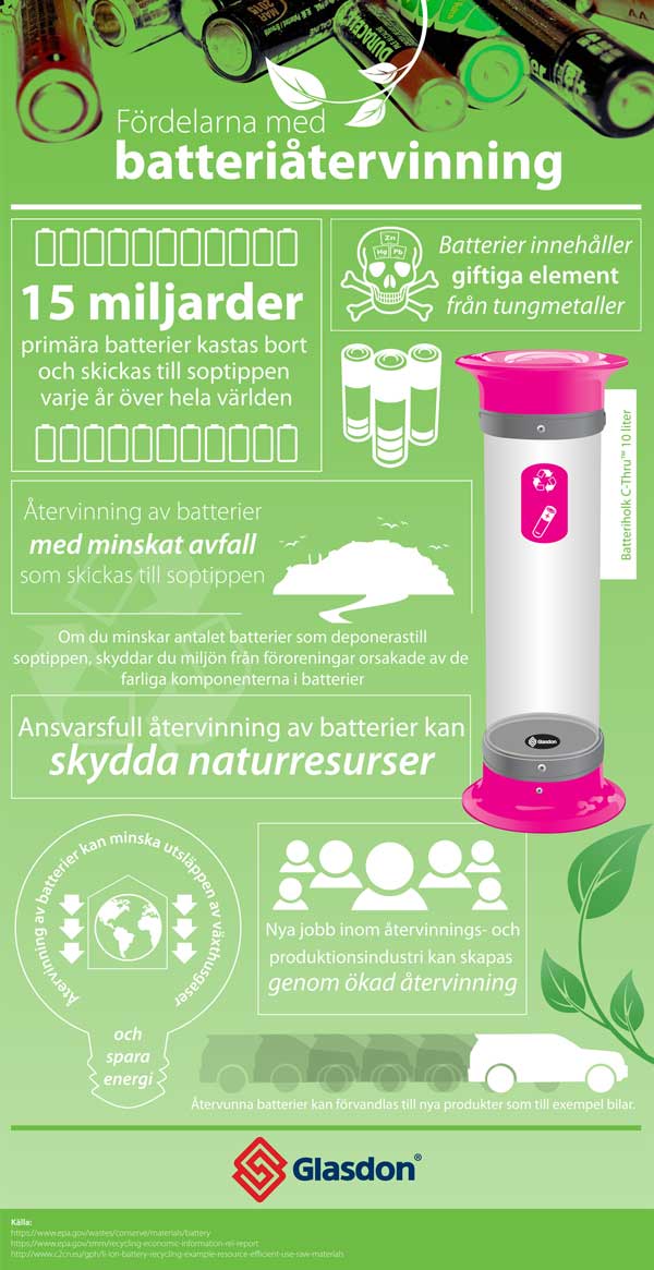 F&ouml;rdelarna med batteri&aring;tervinning - Infografik