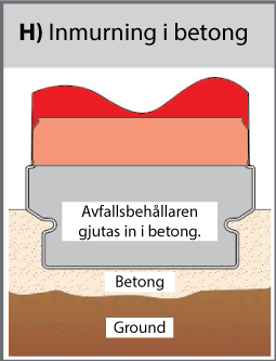 Inmurning i betong (H)