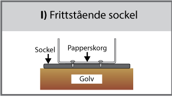 Frittst&aring;ende Sockel (I)