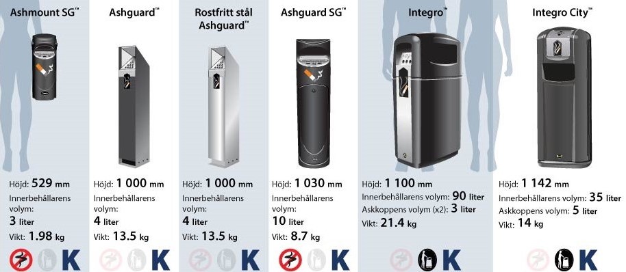 Storleksguide som visar alla askkoppar