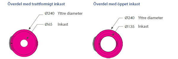 Vision 5, 10, 15 dimensioner