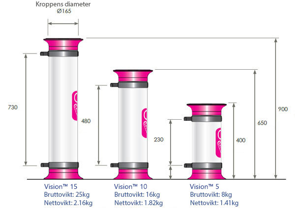 Vision 5, 10, 15 dimensioner