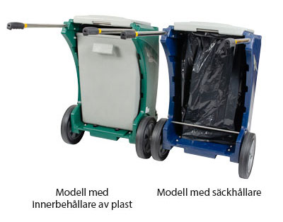 Vad är det här? Modell